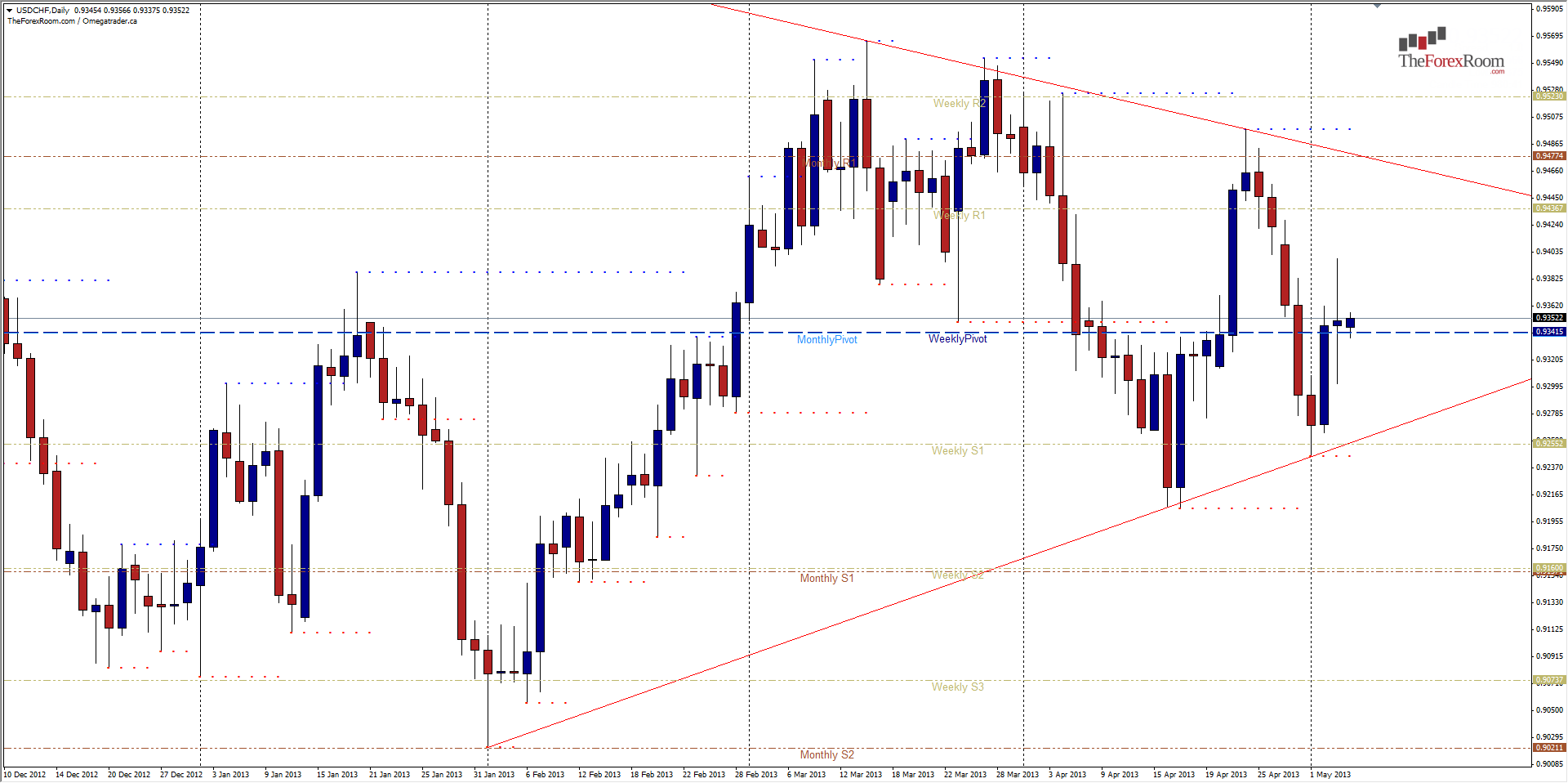 USD/CHF- May 6, 2013
